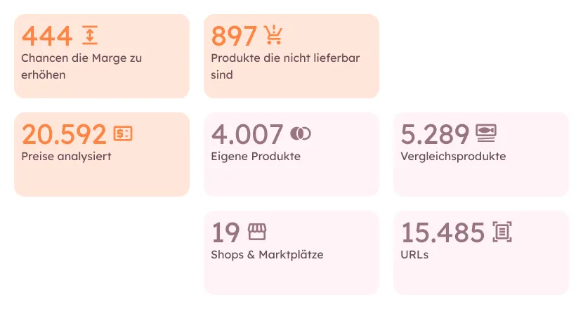 Sei immer up-to-date und behalte den gesamten Wettbewerb im Blick