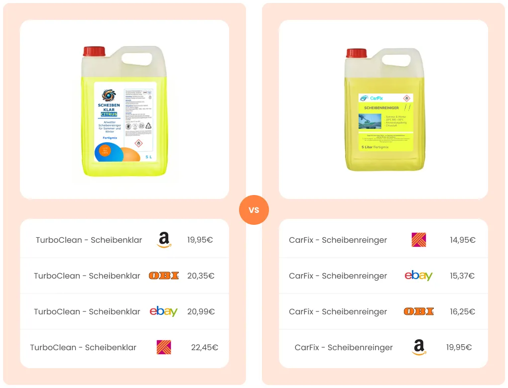 Vergleiche die Angebote für ähnliche, herstellerübergreifende Produkte