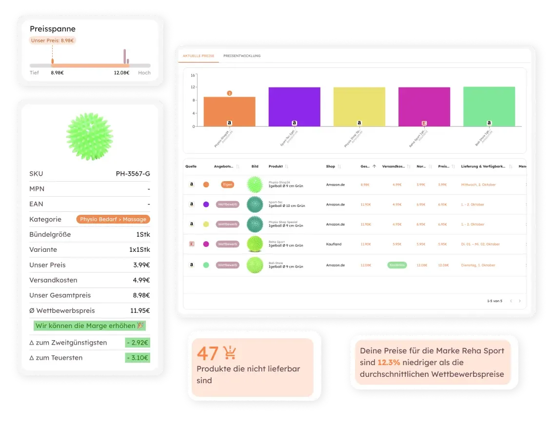 easy competitor price monitoring